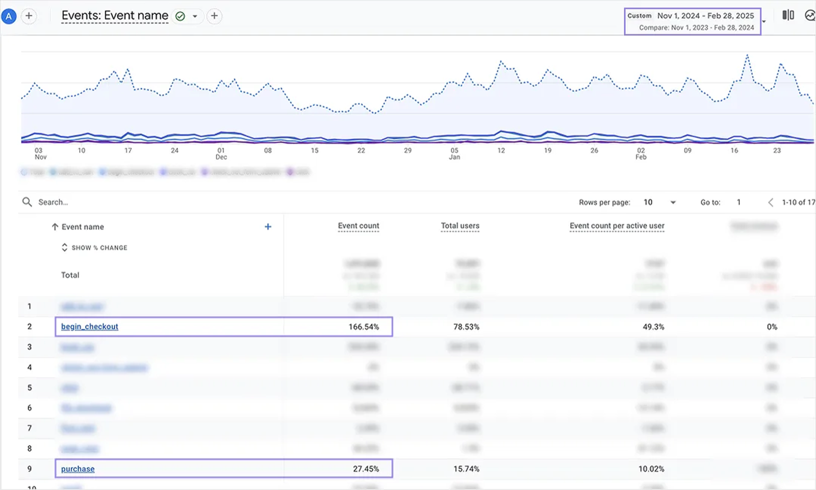 CampEasy results dashboard